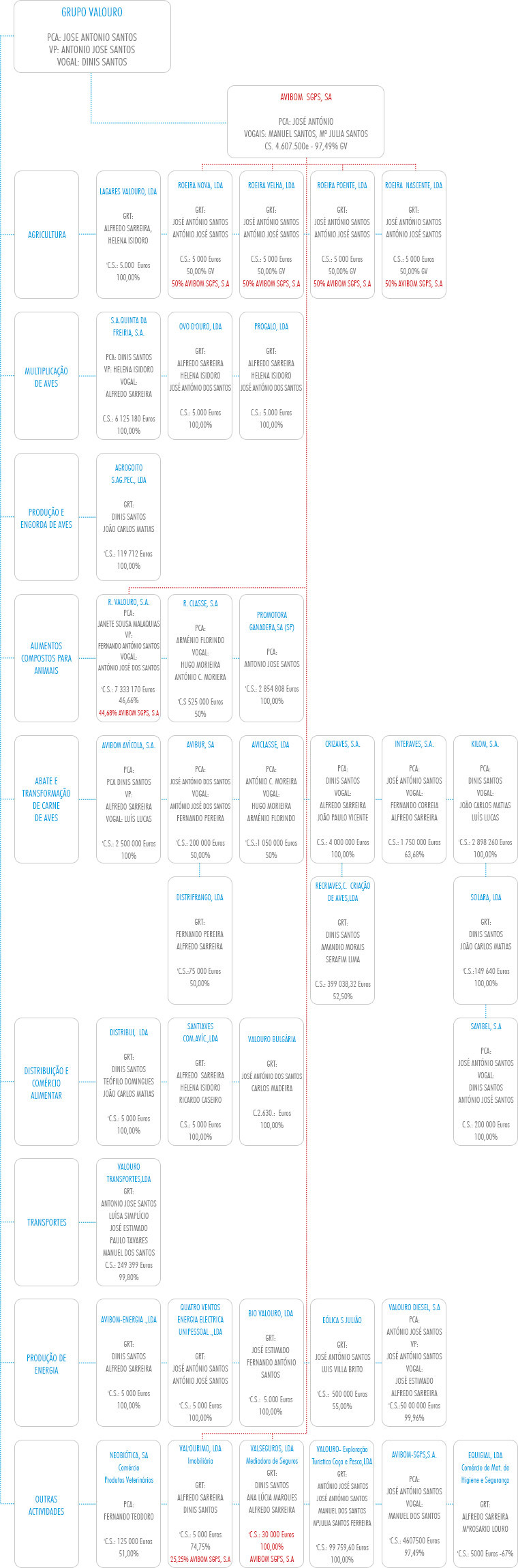 organigrama-valouro.jpg